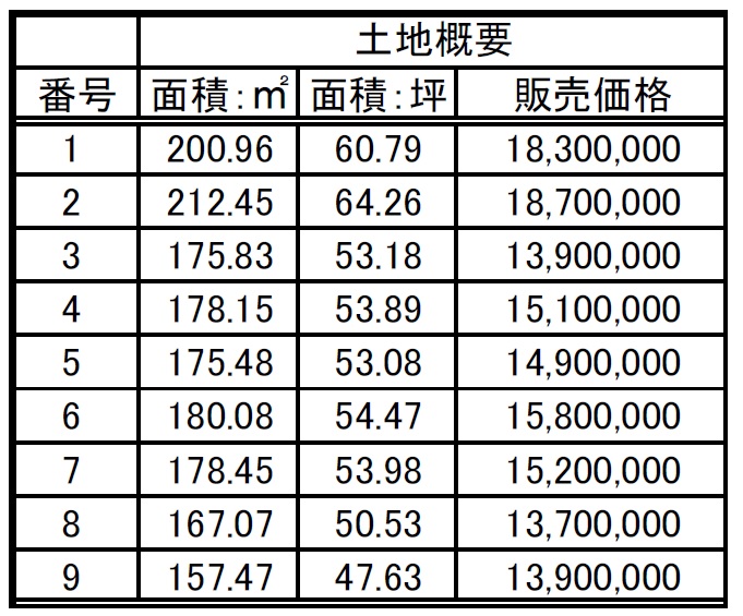 篠ノ井布施五明　9区画分譲地　建築条件なし