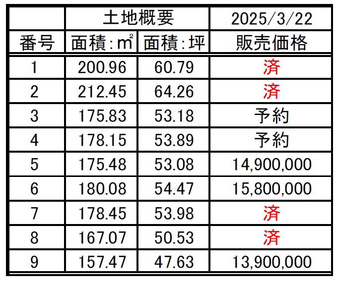 篠ノ井布施五明　9区画分譲地　建築条件なし